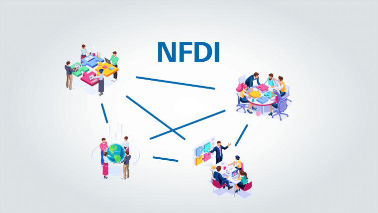 Vernetzung der NFDI Konsortien
